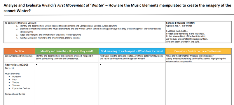 Screenshot of Analysis and Evaluation table used in assessment. Link to download available