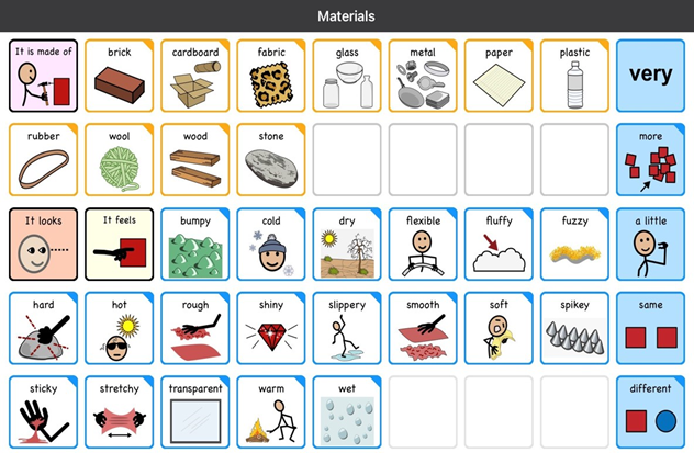 Another example of Darcy's vocabulary board for his AAC device