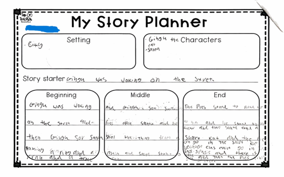 Screenshot of My Story Planner. It has 6 sections; setting; characters; story starter; beginning' middle; end.